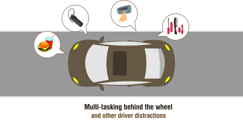 Multi-tasking behind the wheel and other driver distractions.