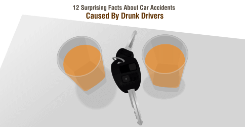 Our Jacksonville car accident lawyers list the 12 surprising facts about car accidents caused by drunk drivers.