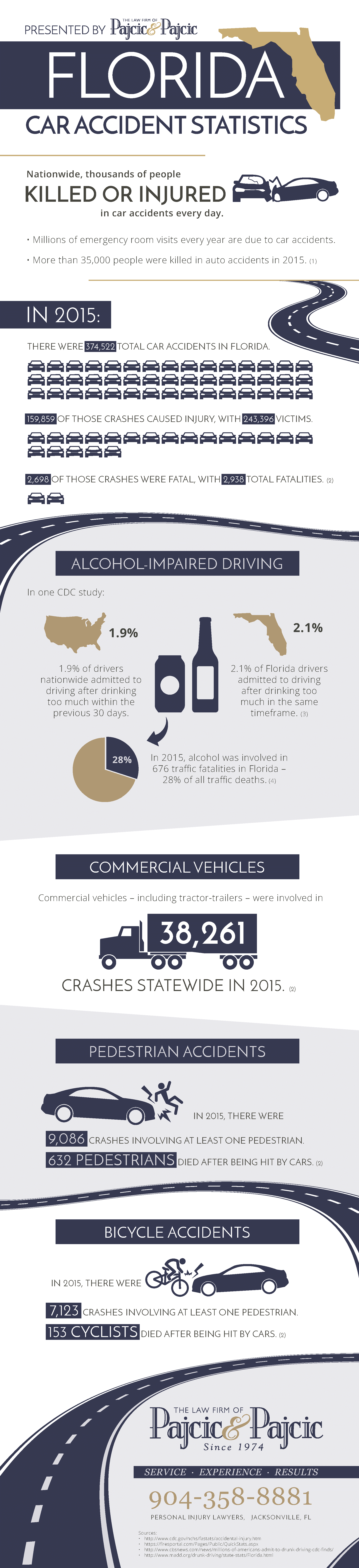 Florida Car Accident Statistics | Pajcic & Pajcic